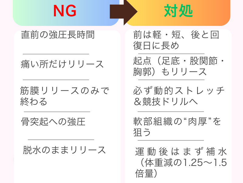 筋膜リリースのよくあるNGと正しい対処の比較図