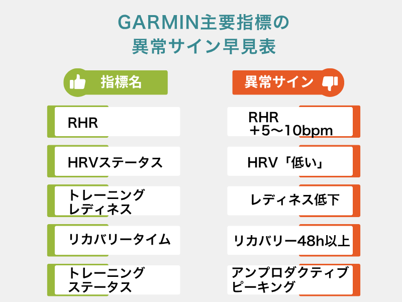 Garmin主要指標の異常サイン早見表
