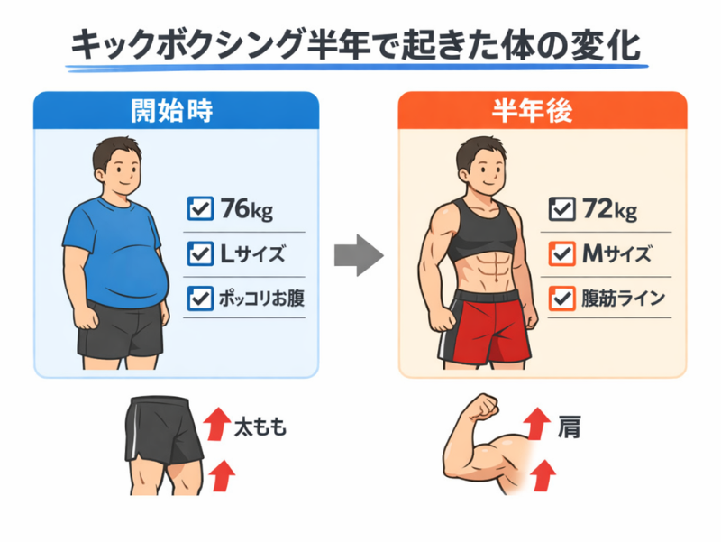 キックボクシング半年で起きた体の変化