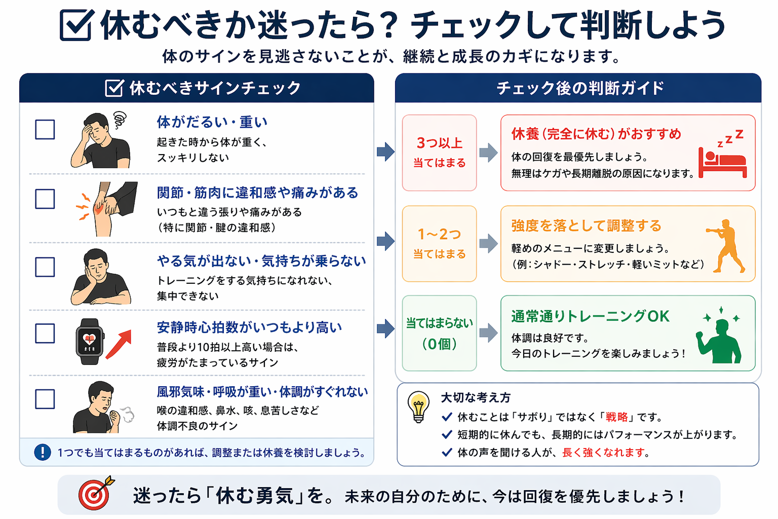 休むべきサインとトレーニング継続の判断基準を示したチェックリスト