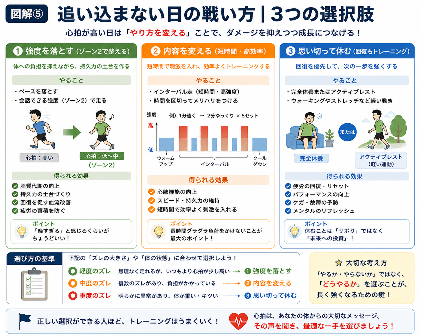 追い込まない日の3つの戦い方