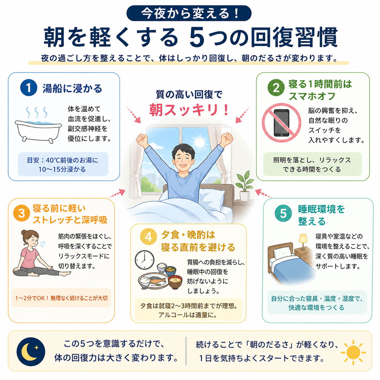 朝を軽くする5つの回復習慣