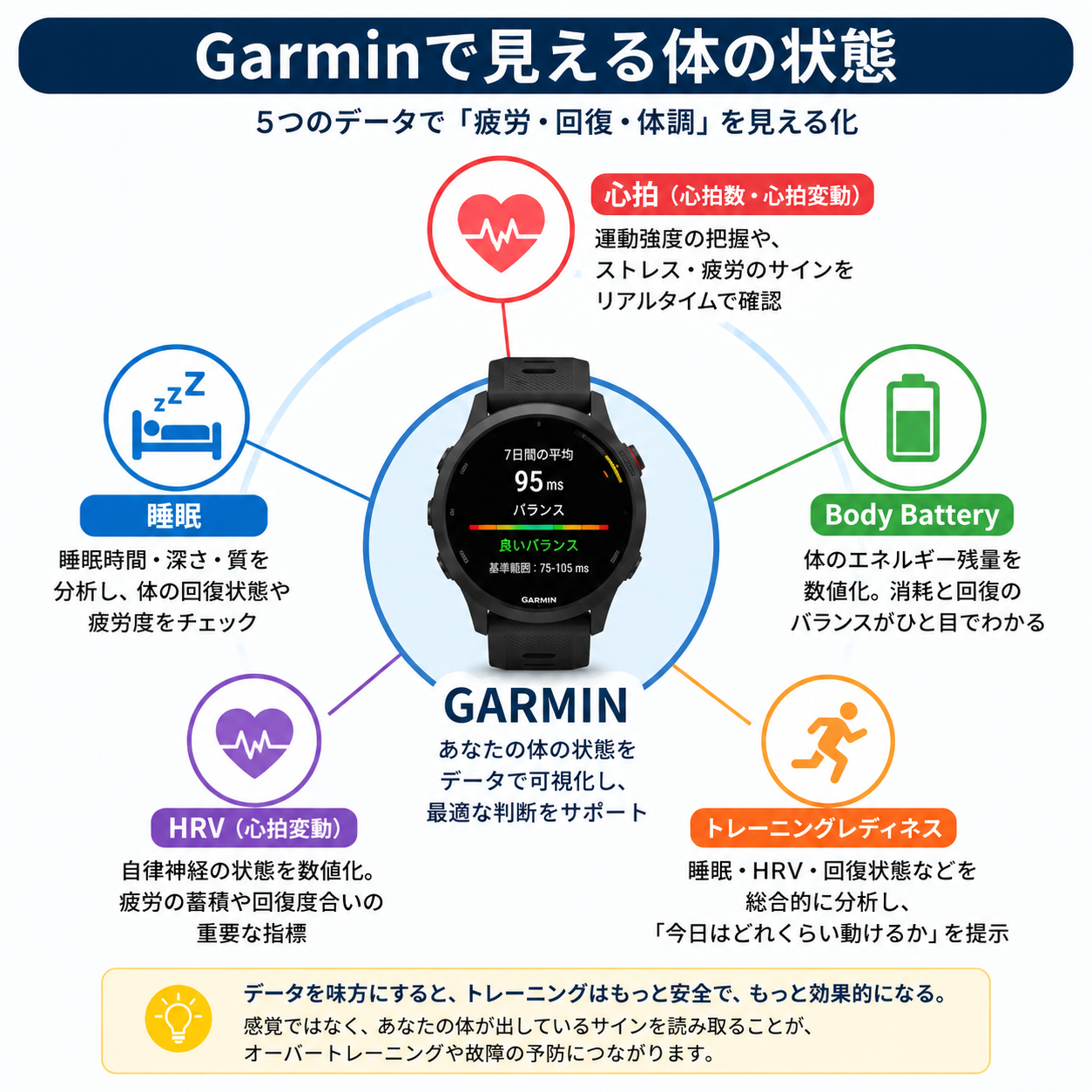 Garminで見える体の状態｜心拍・睡眠・Body Battery・HRV・トレーニングレディネス