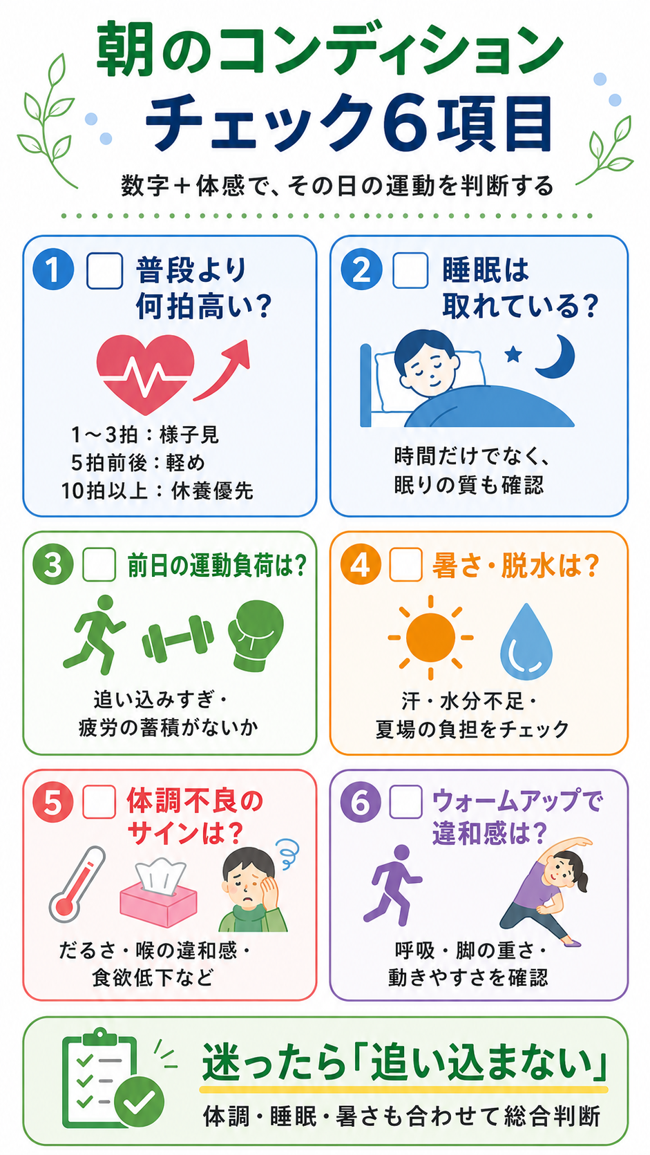 朝のコンディションチェック6項目の図解。心拍数、睡眠、前日の運動負荷、暑さ・脱水、体調不良、ウォームアップの違和感を確認する。