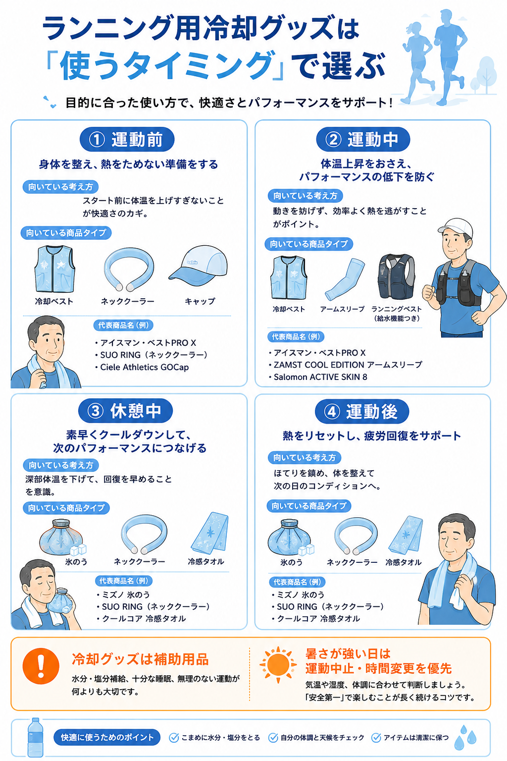 運動前、運動中、休憩中、運動後の4つのタイミング別に、向いている冷却グッズと使い方を整理した図解