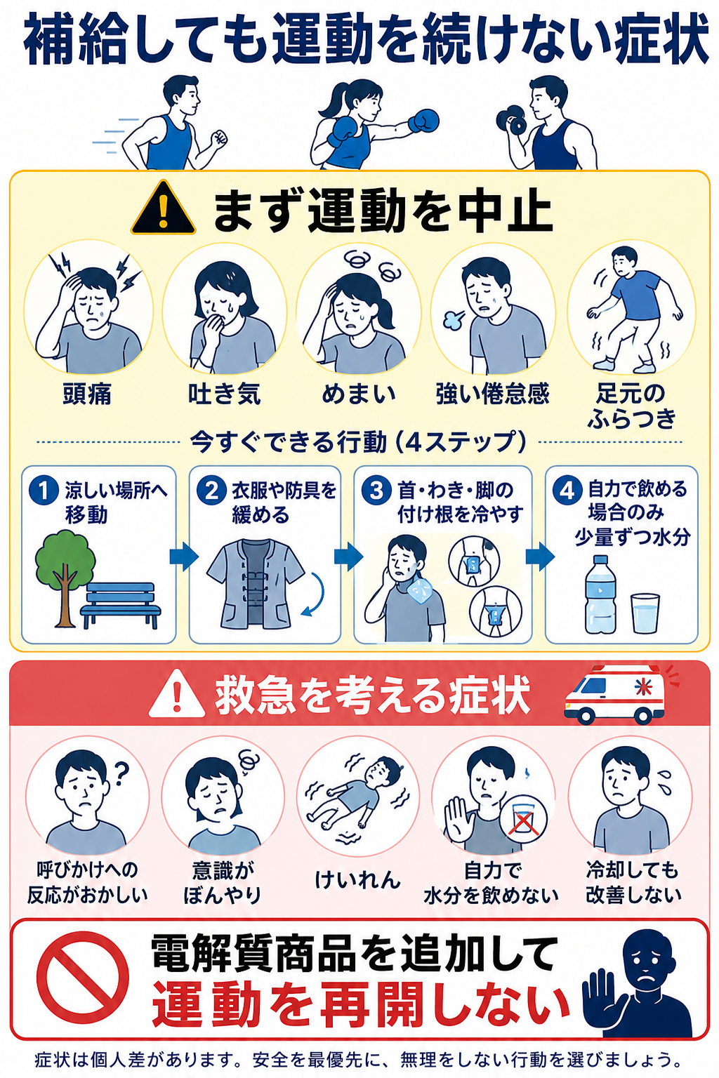 頭痛、吐き気、めまい、強い倦怠感、ふらつきがあれば運動を中止し、意識の変化や自力で水分を飲めない場合は救急対応を検討する安全啓発図