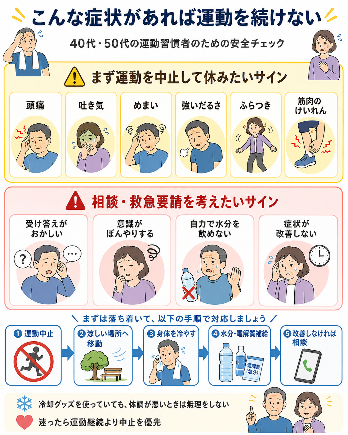 頭痛、吐き気、めまい、強いだるさ、ふらつきなどの運動中止サインと、涼しい場所への移動や身体冷却などの対応手順を示した図解