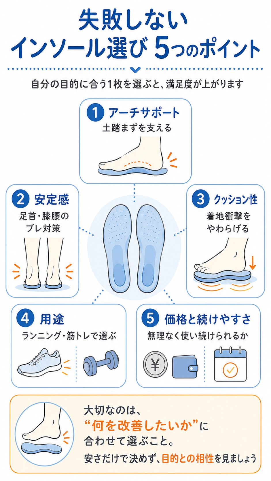 インソール選びで失敗しない5つのポイントの図解