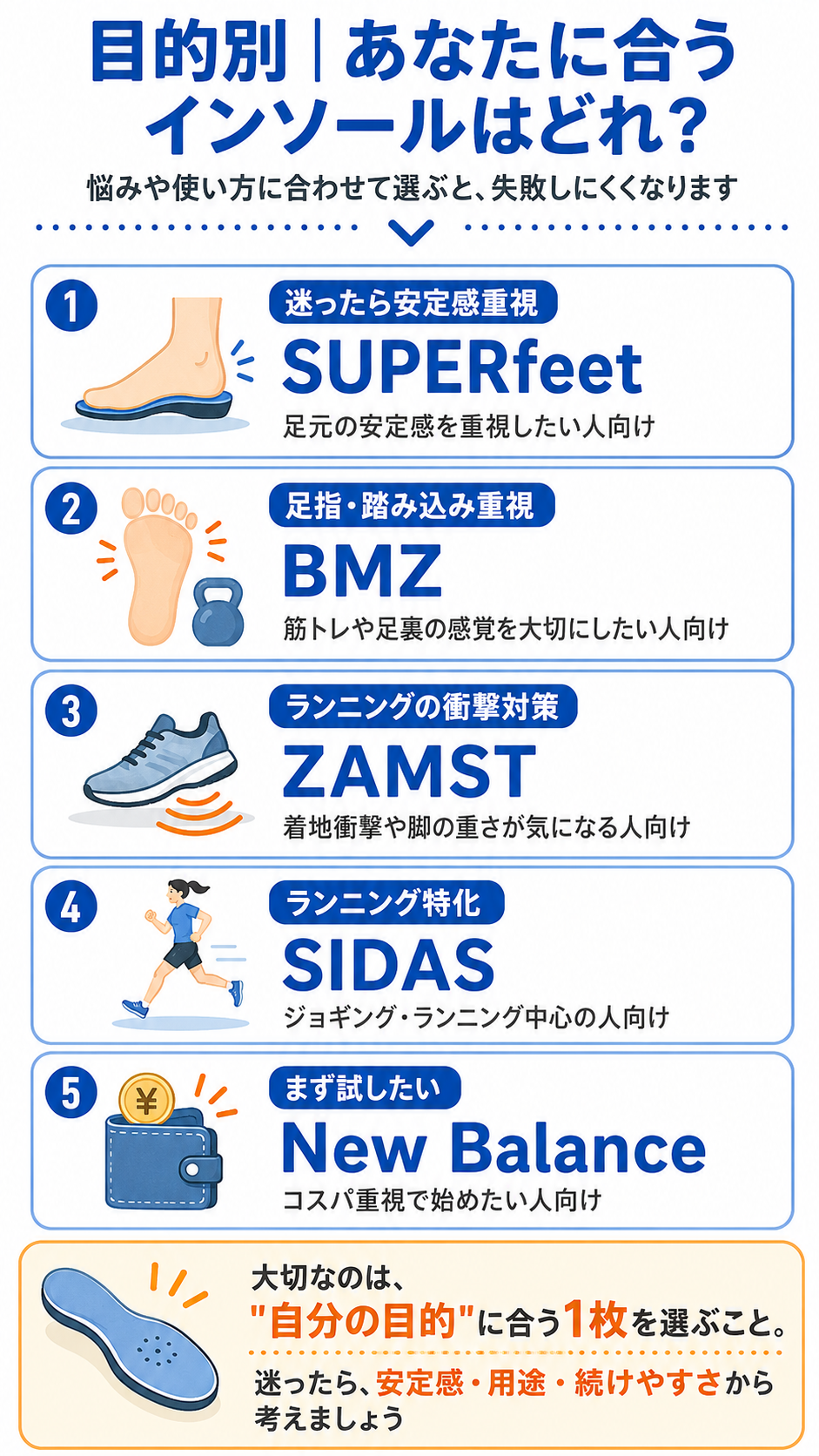 目的別に選ぶインソールのおすすめ比較図解