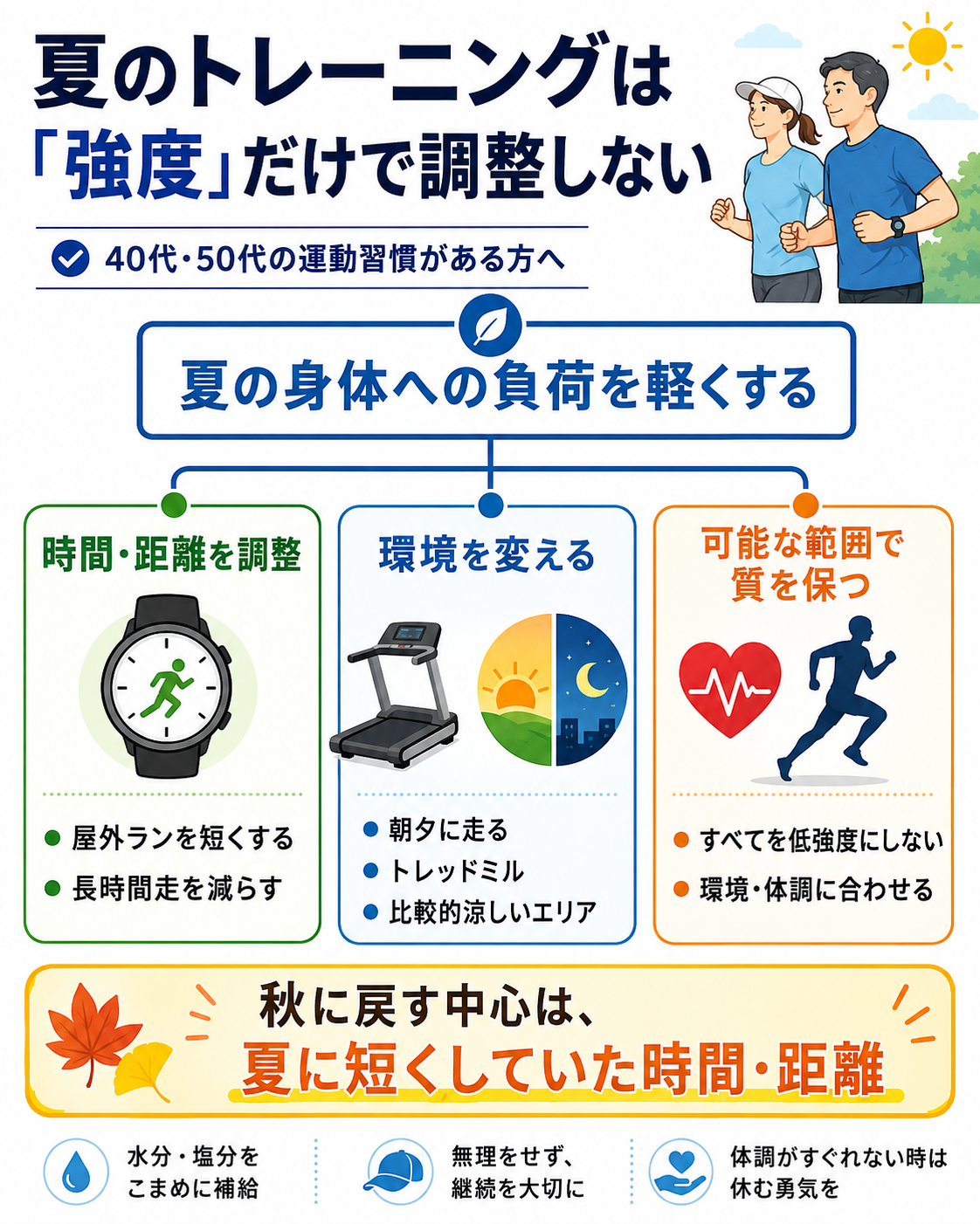 夏の運動では強度を一律に下げるのではなく、時間や距離を短くし、朝夕やトレッドミル、涼しい場所へ環境を変えて調整する考え方