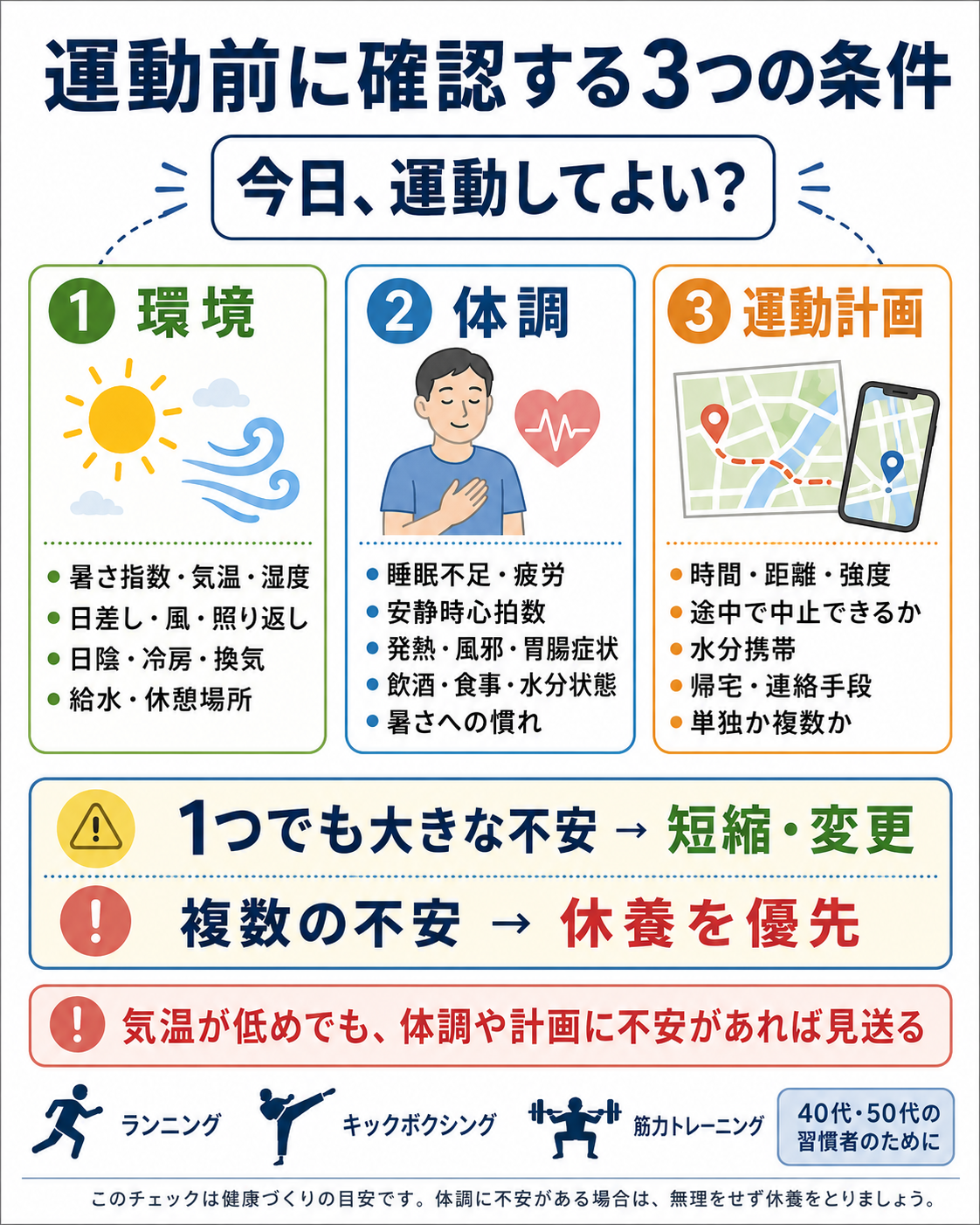 暑い日の運動前に、環境、当日の体調、運動計画の3項目を確認するチェック図解