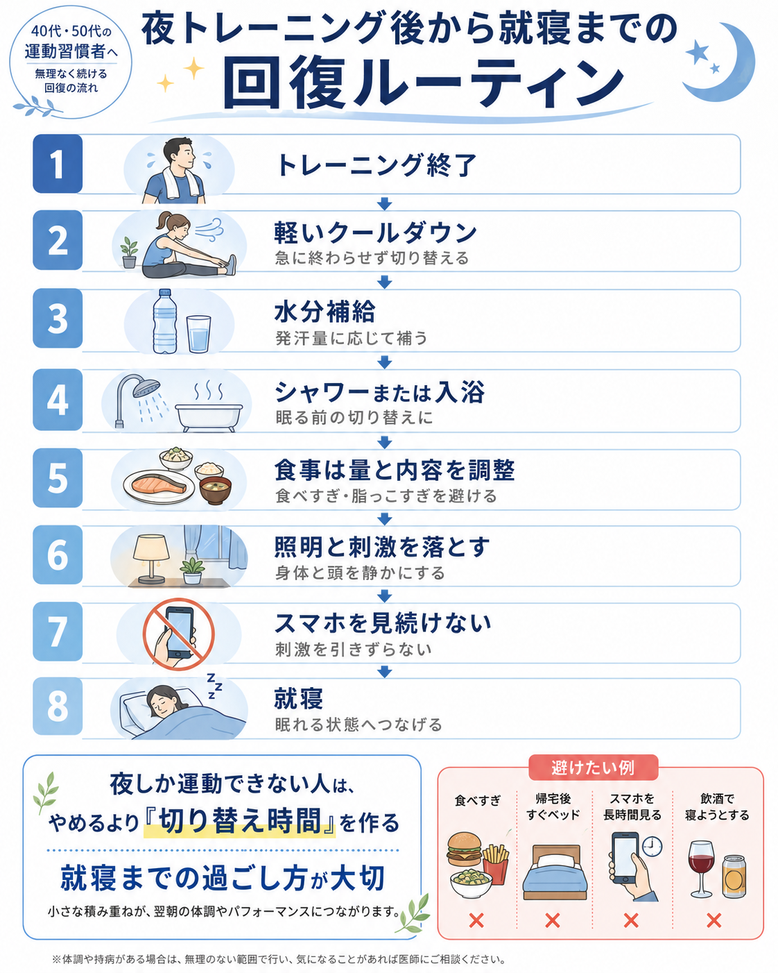 夜トレーニング終了後から就寝までの回復ルーティン。クールダウン、水分補給、シャワーまたは入浴、食事量の調整、照明や刺激を落とす、スマホを見続けない、就寝までの流れを示した図。