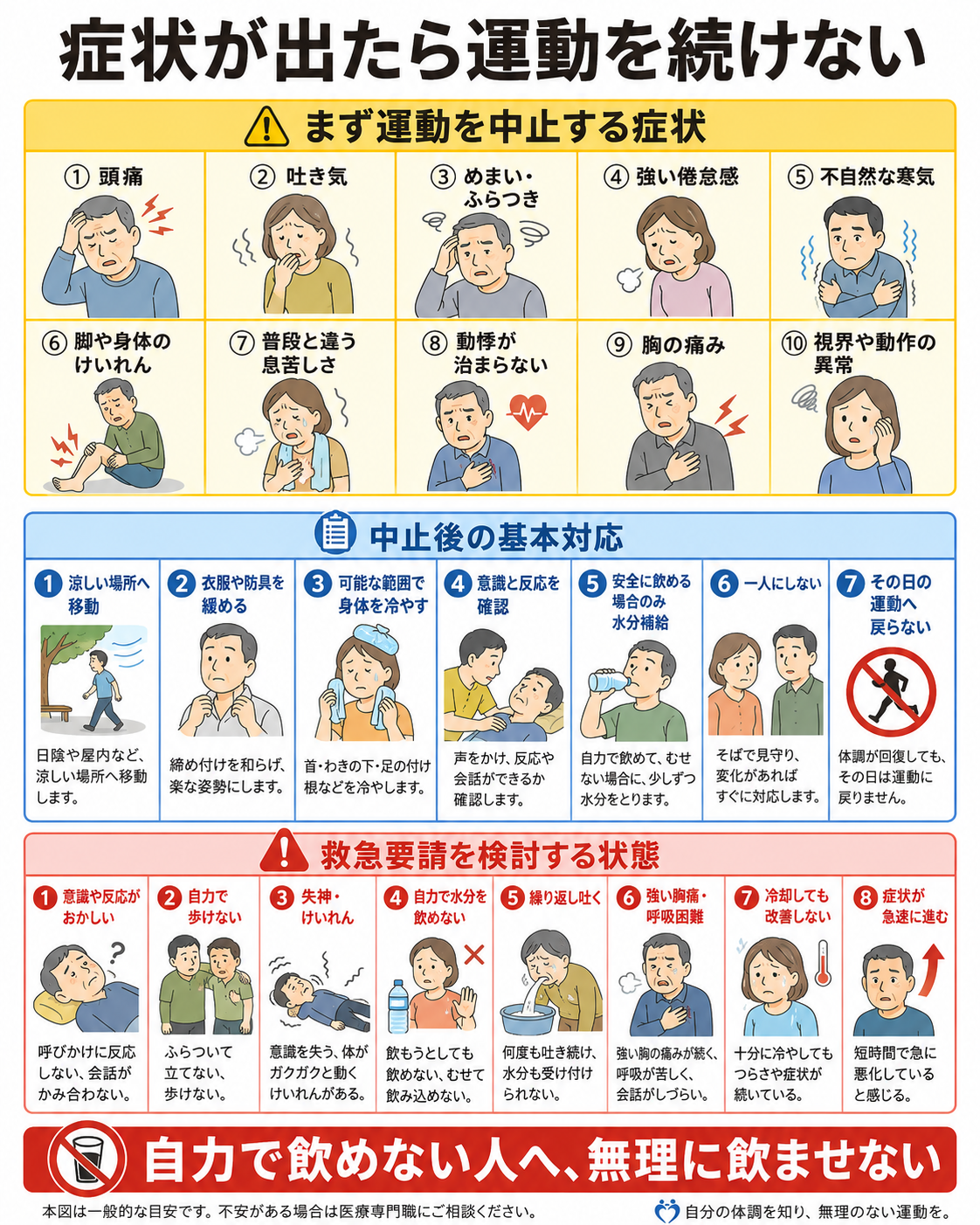 頭痛や吐き気などで運動を中止した後の対応と、意識異常、自力で歩けない、自力で水分を飲めないなど救急要請を検討する状態を示した図解