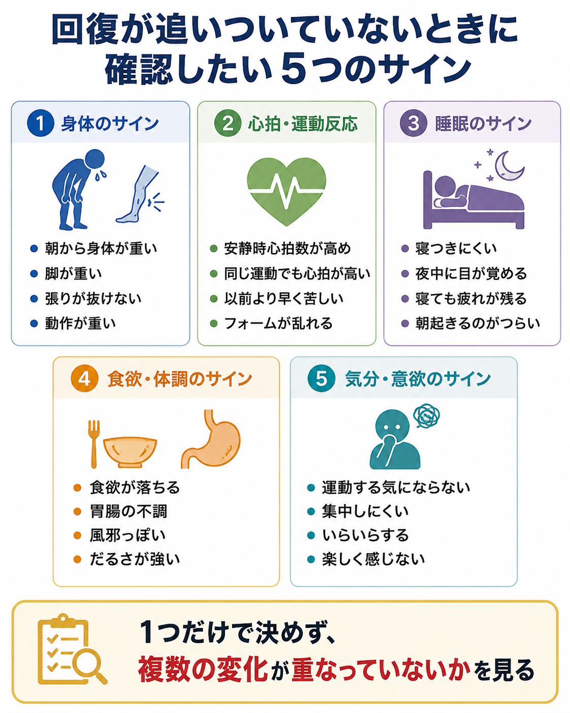 回復不足を確認するための身体、心拍と運動反応、睡眠、食欲と体調、気分と運動意欲の5つのサイン