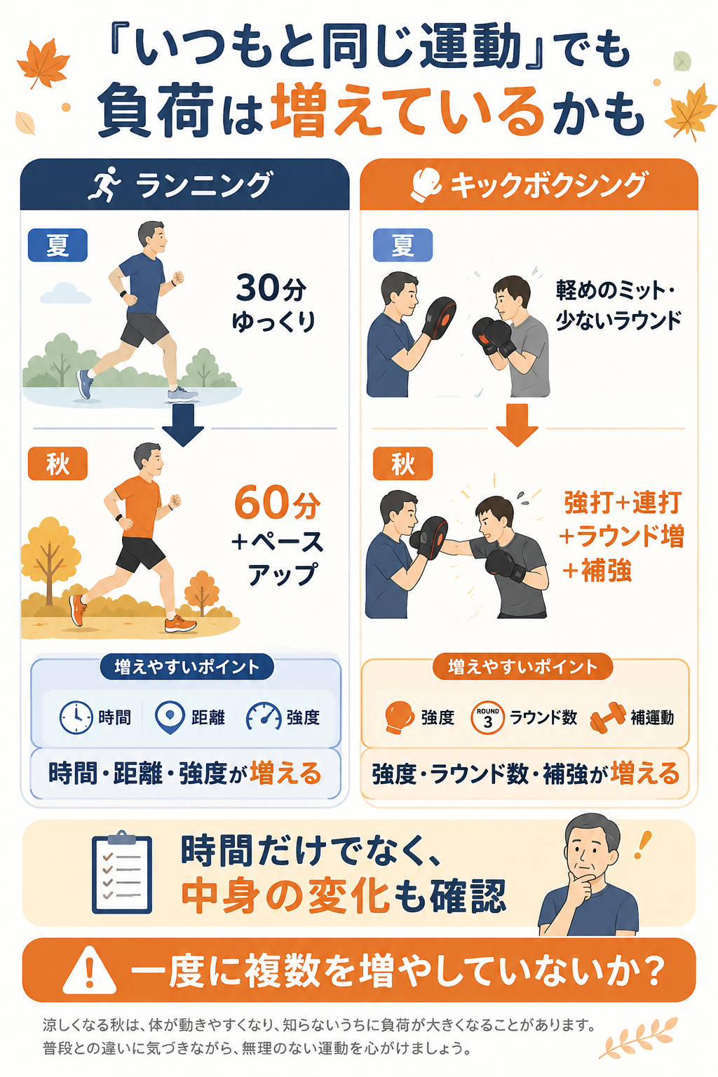 ランニングでは時間・距離・ペース、キックボクシングでは強打・連打・ラウンド数・補強によって運動負荷が変わることを比較した図解