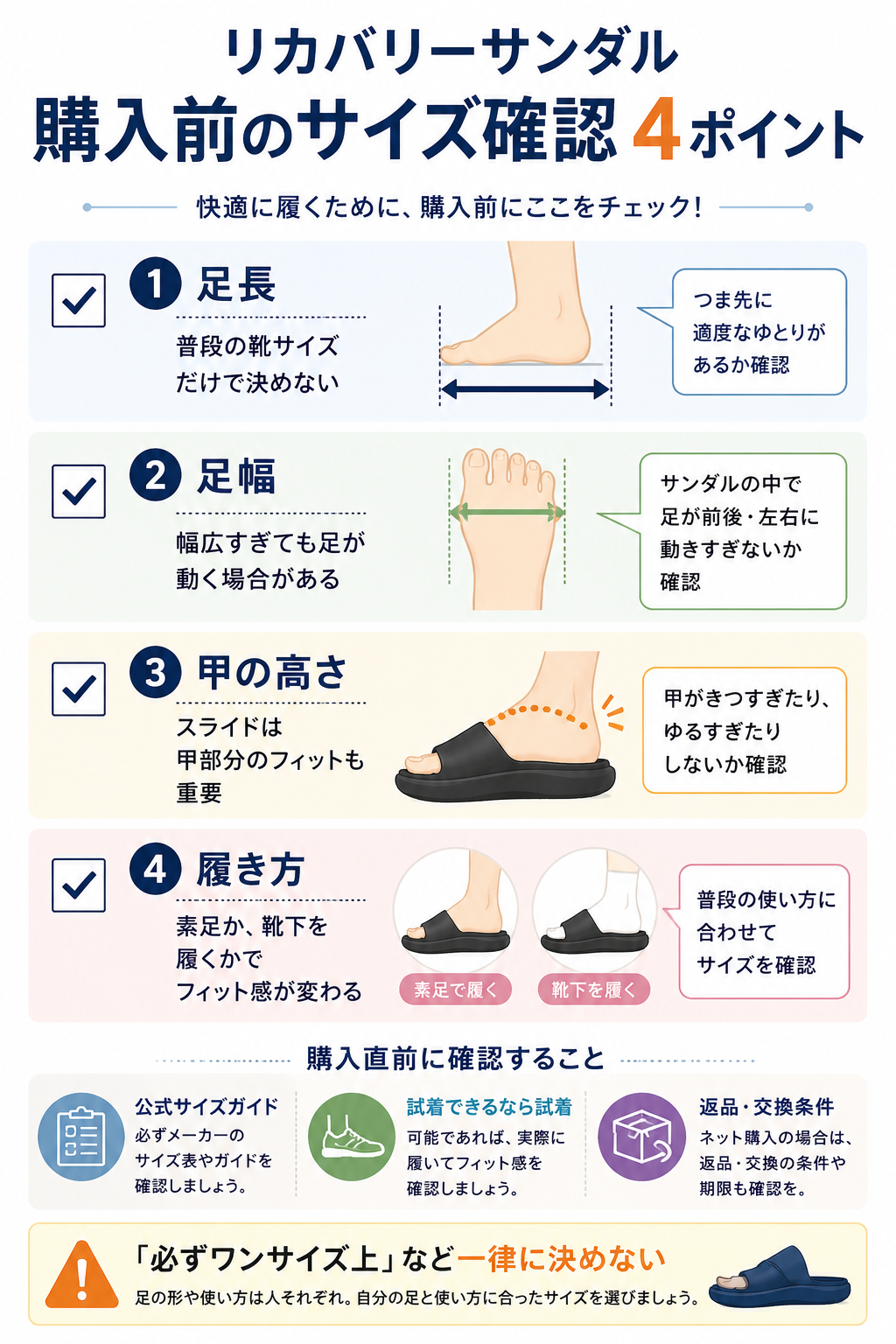 足長、足幅、甲の高さ、素足か靴下かの4項目でリカバリーサンダルのサイズ選びを確認する図解