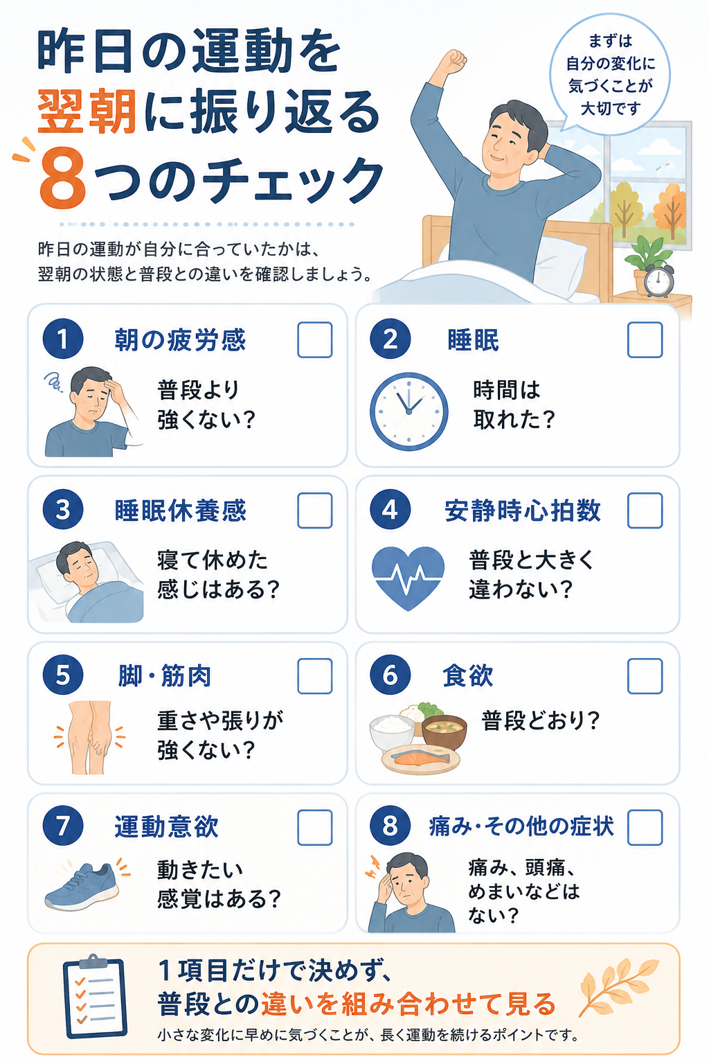 運動翌朝に疲労感、睡眠休養感、安静時心拍数、脚の重さ、食欲、運動意欲、痛みなどを普段と比較する8項目のチェック図