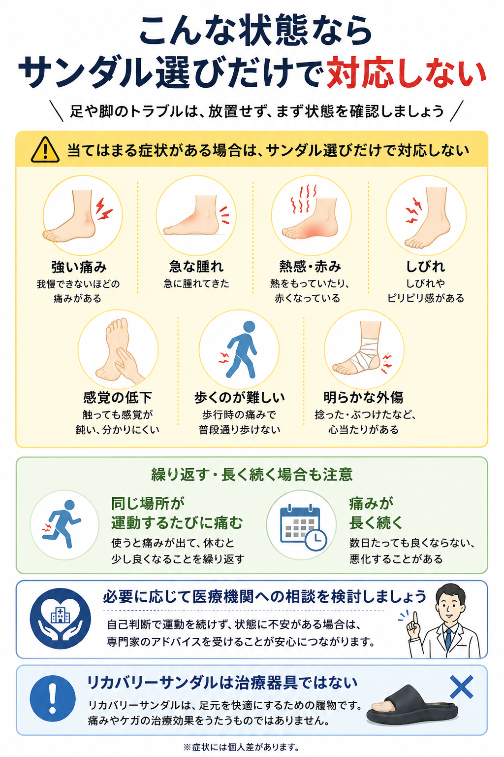 強い痛み、急な腫れ、熱感や赤み、しびれ、感覚低下、歩行困難、外傷など、サンダル選びだけで対応しない方がよい状態を示した図解