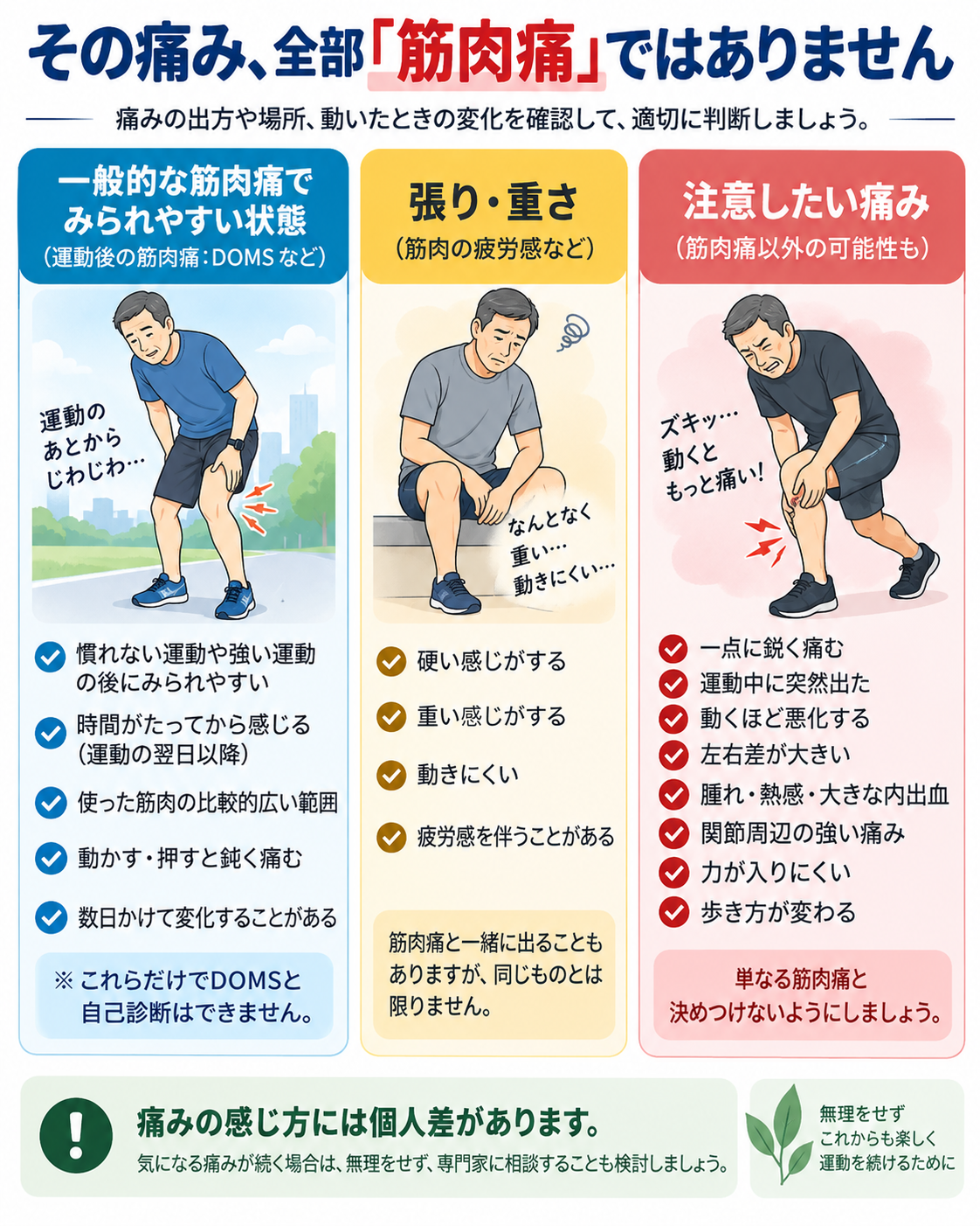 一般的な筋肉痛でみられやすい状態、筋肉の張りや重さ、注意したい鋭い痛みや腫れなどの違いを示した図解