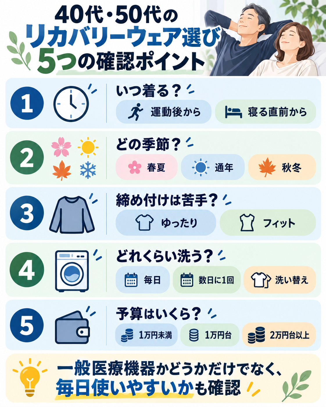 40代・50代がリカバリーウェアを選ぶときの着用時間、季節、締め付け、洗濯頻度、予算の5つの確認ポイント