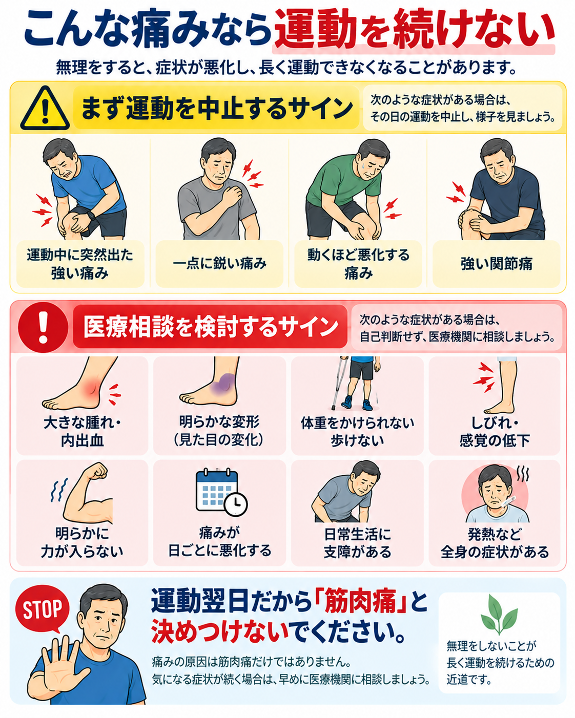 運動中の突然の強い痛み、腫れ、内出血、歩行困難、しびれ、筋力低下など、運動を続けず医療相談を検討するサインを示した図解